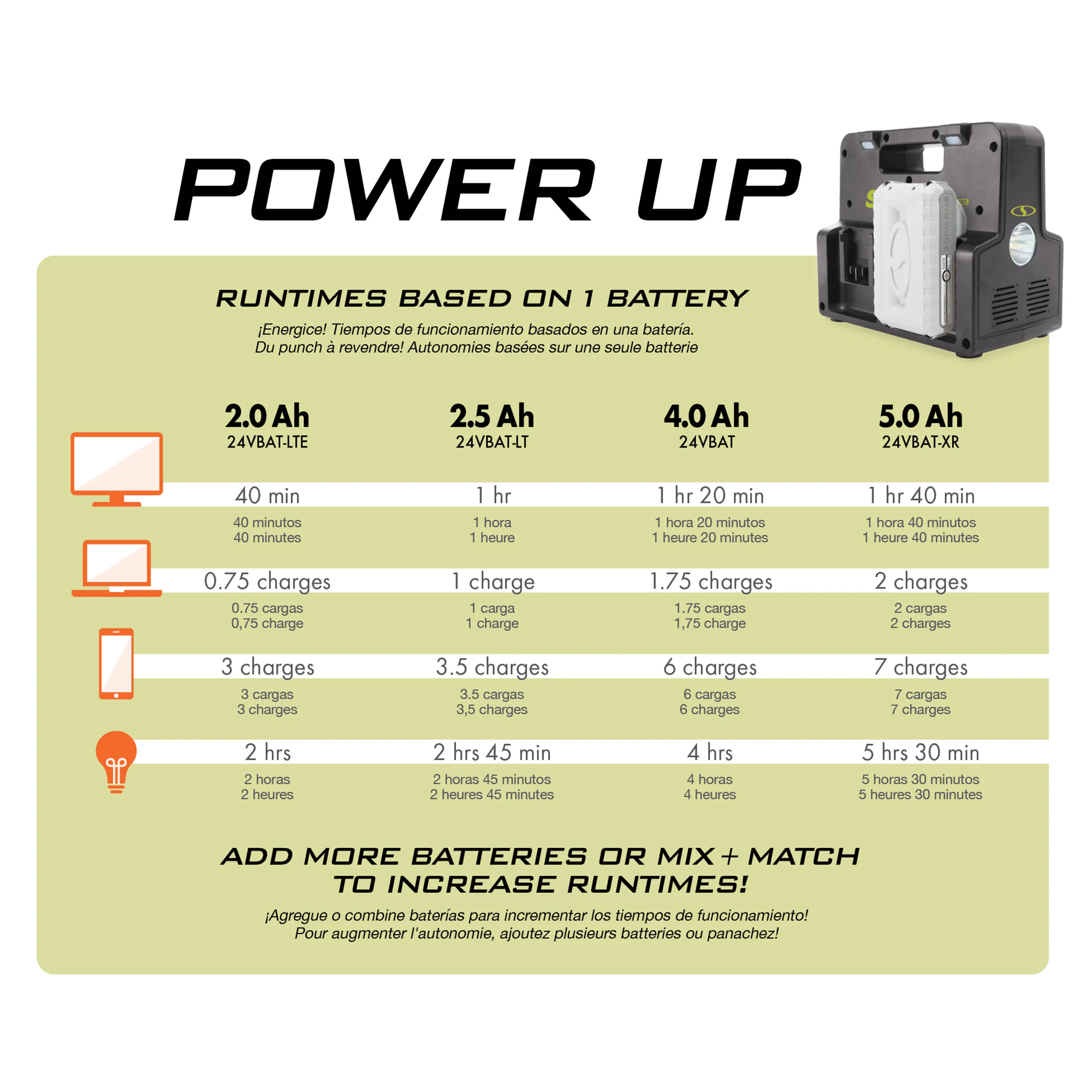 Snow Joe + Sun Joe CERTIFIED AUTHENTIC Ultimate 24-Volt* Charging Bundle | Power Station + 2 x 4.0-Ah Batteries - Image 27